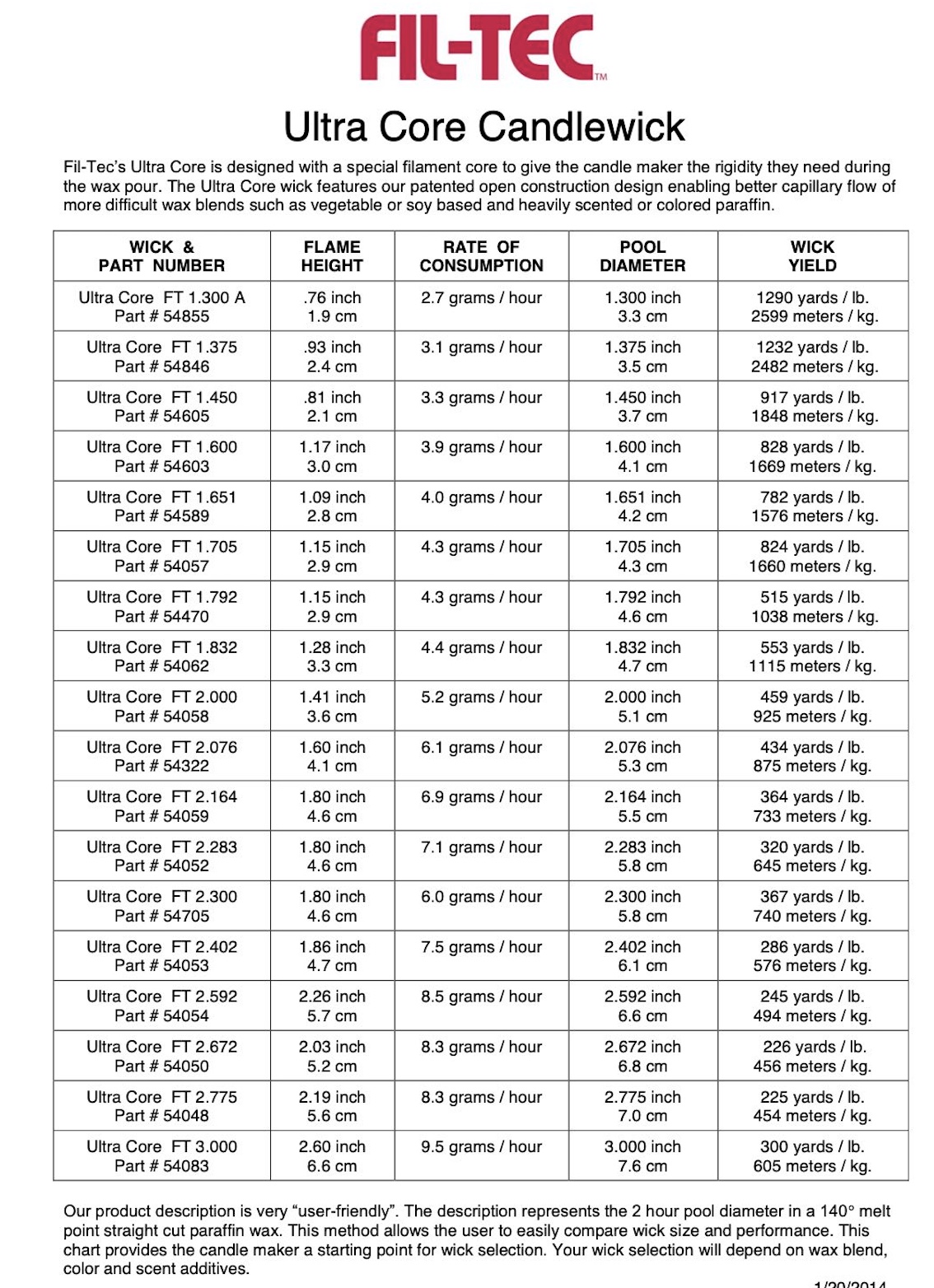 Candle Wick Size Chart